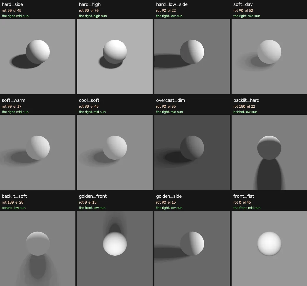 The 12 trained light looks, each shown on a reference sphere